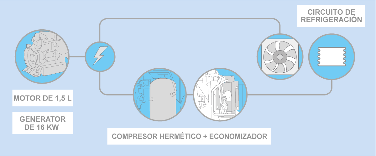Vector 1550 trailer refrigeration unit technology diagram