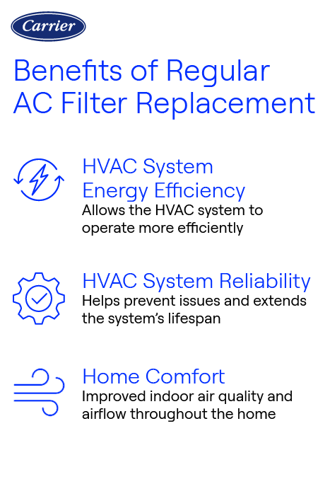 Long-Term Benefits of Regular Air Filter Changes