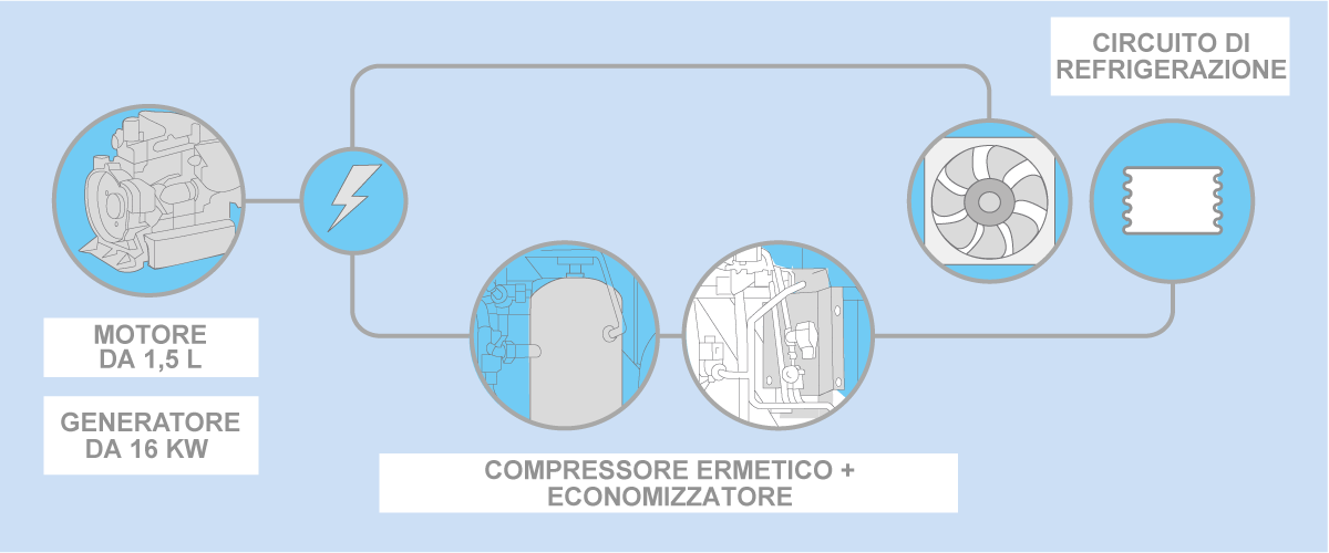 Vector 1550 trailer refrigeration unit technology diagram Vector 1550 trailer refrigeration unit technology diagram