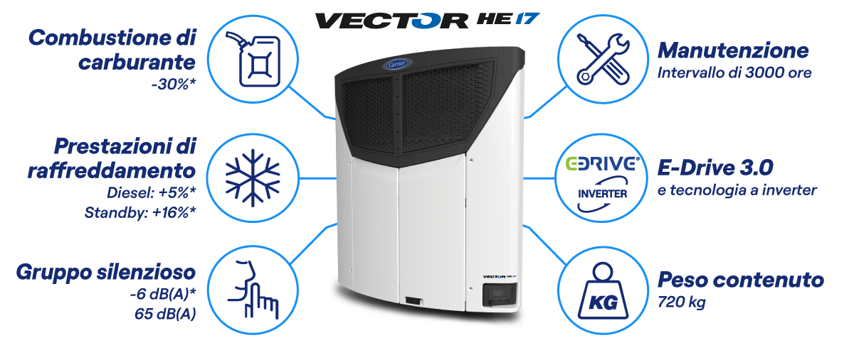 Caratteristiche e vantaggi del gruppo frigorifero per semirimorchi Vector HE 17