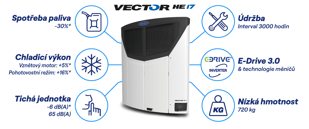 Vlastnosti a výhody chladicí jednotky pro návěsy Vector HE 17