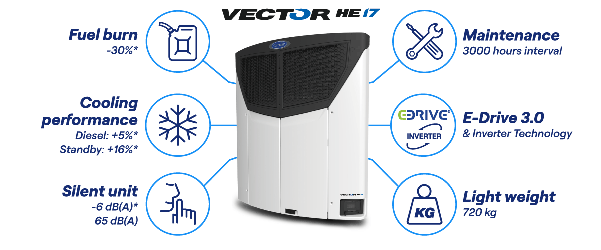 Carrier Vector HE 17 Versatility and Benefits