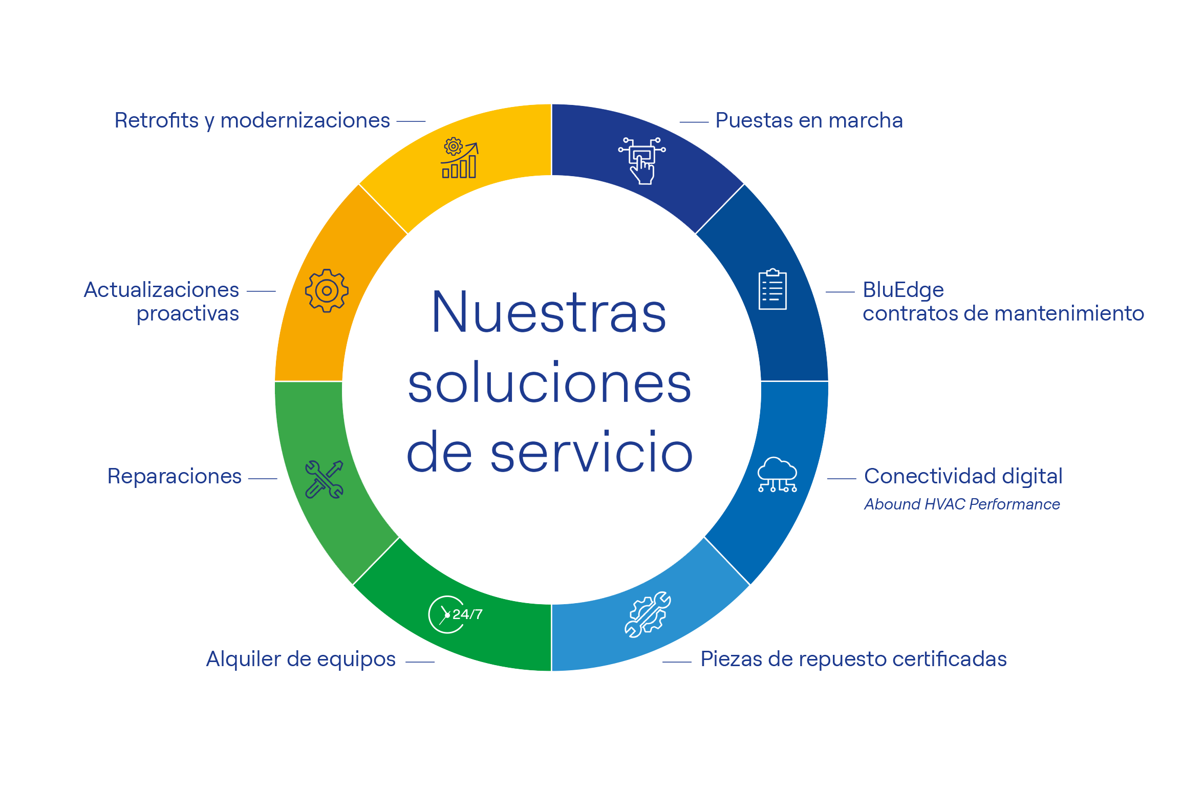 Customer service presentation schema lifecycle solutions