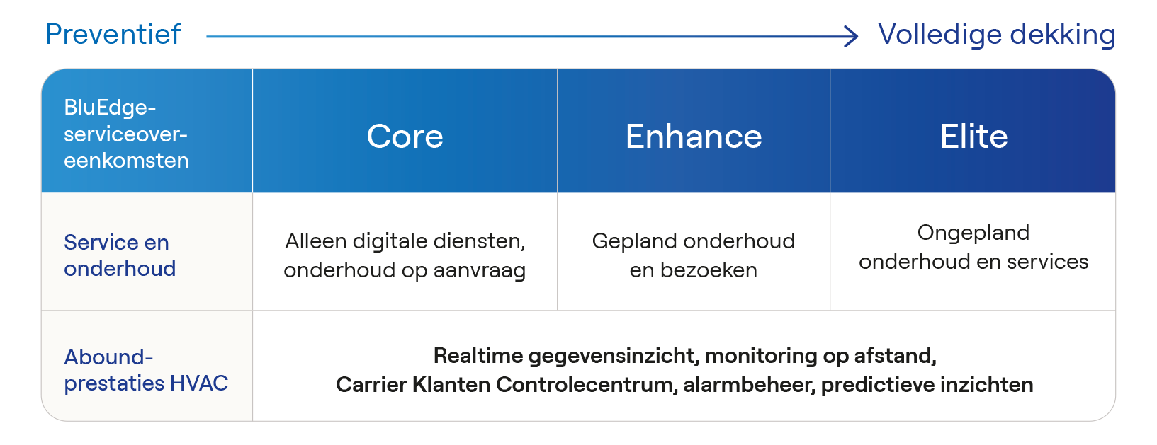 carrier-bluedge-service-platform_uk carrier-bluedge-service-platform_uk