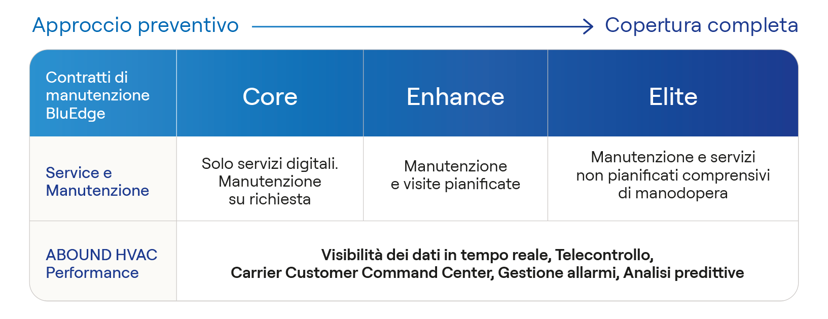 carrier-bluedge-service-platform_uk