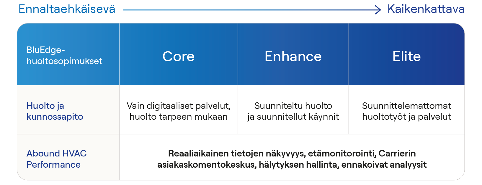 carrier-bluedge-service-platform_uk carrier-bluedge-service-platform_uk