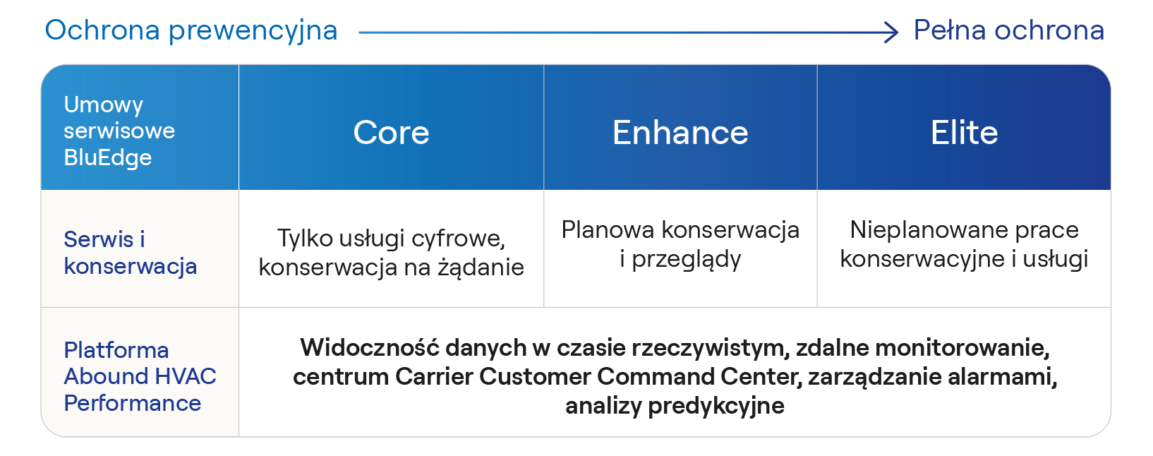 carrier-bluedge-service-platform_uk