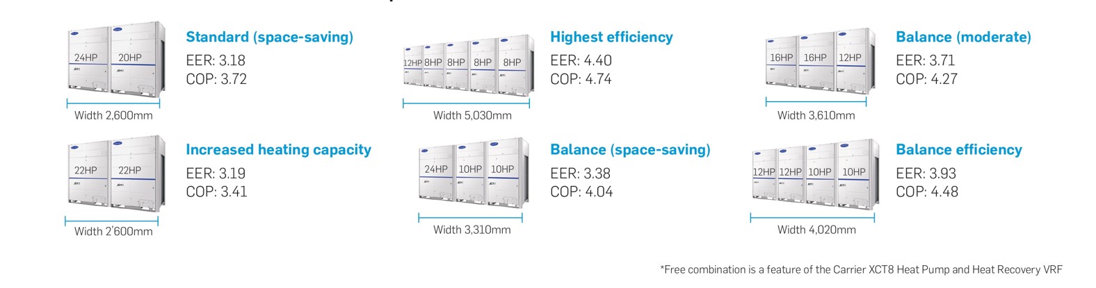 Combination_of_Carrier_XCT68