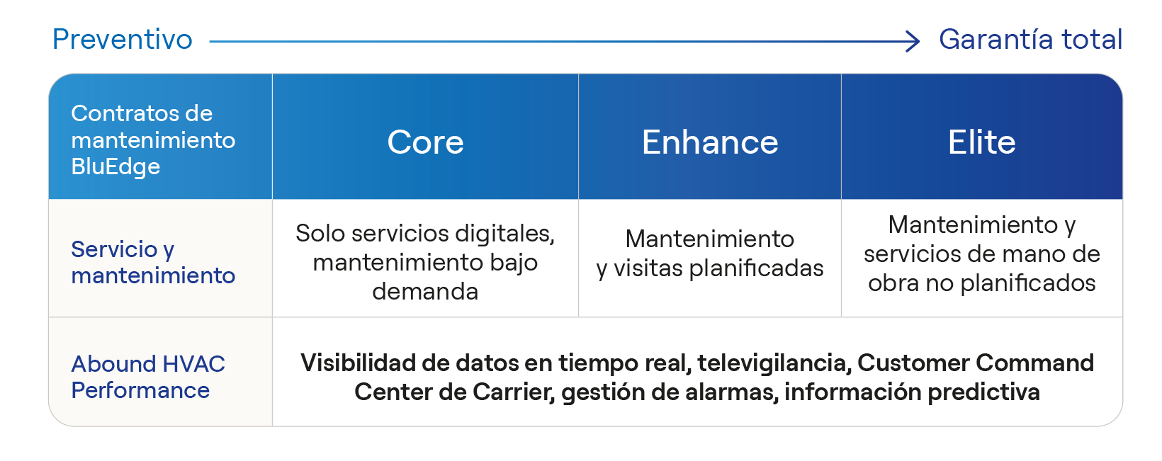 carrier-bluedge-service-platform_uk