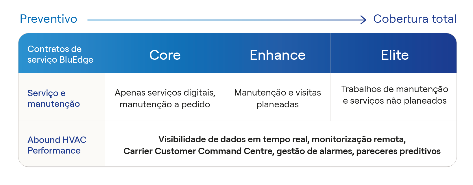 carrier-bluedge-service-platform_uk