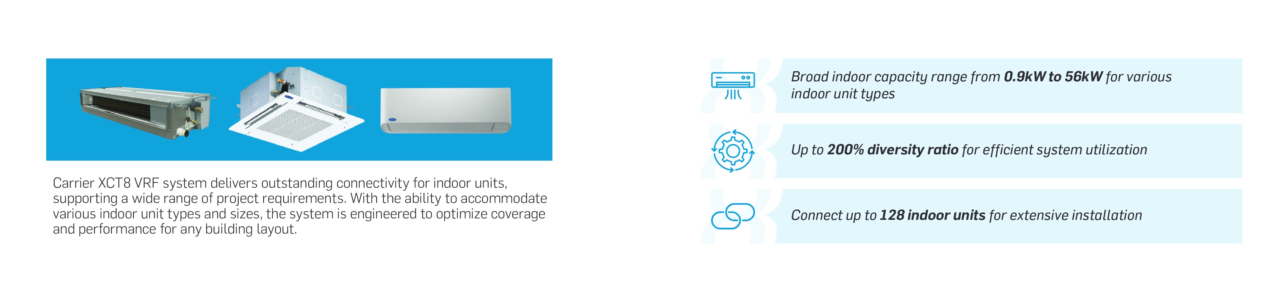 Wide_indoor_unit_connectivity
