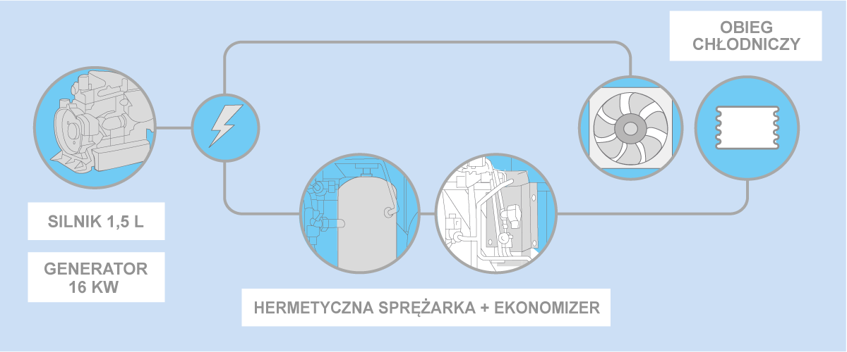 Vector 1550 trailer refrigeration unit technology diagram