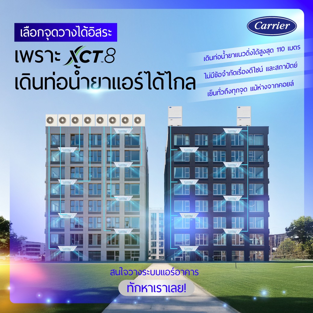 ทำความรู้จักกับระบบ VRF: เทคโนโลยีทำความเย็นอัจฉริยะ