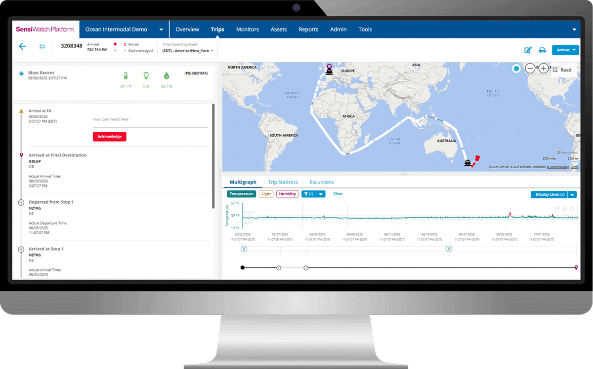 SensiWatch Platform Dashboard on Desktop SensiWatch Platform Dashboard on Desktop