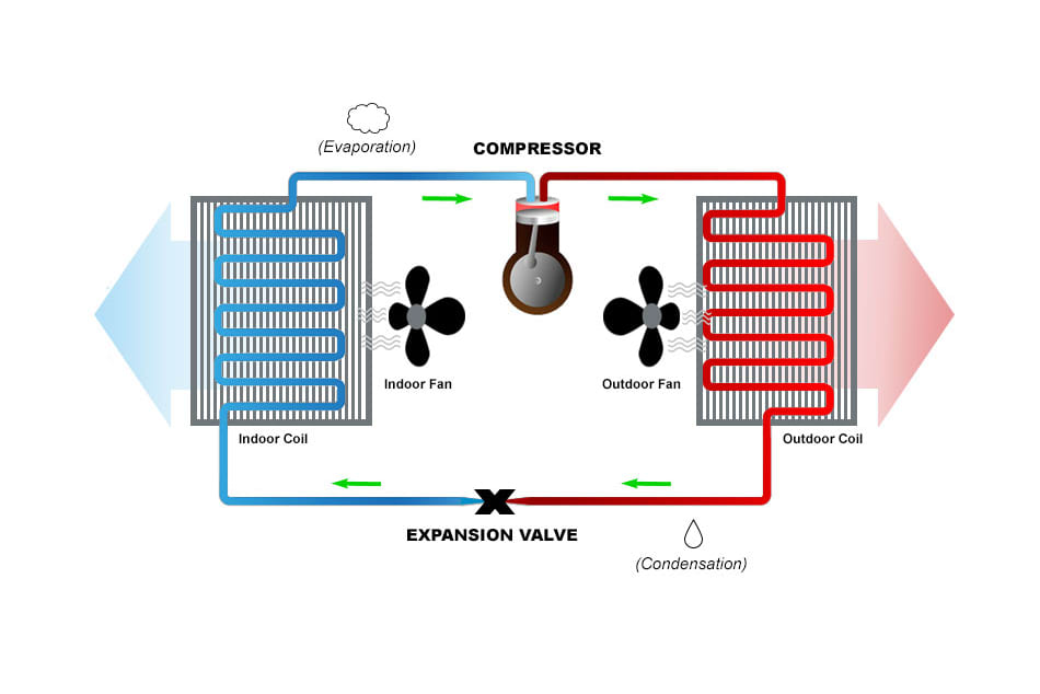 Heat Pump Working Diagram