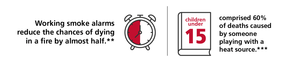 Working-Alarm-Reduce Working-Alarm-Reduce