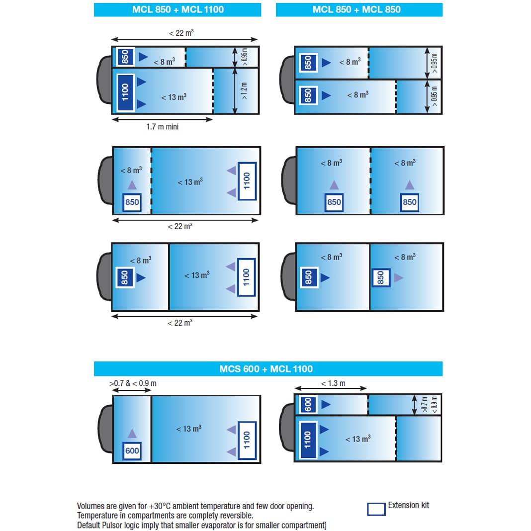 carrier-pulsor-600-mt-mounting