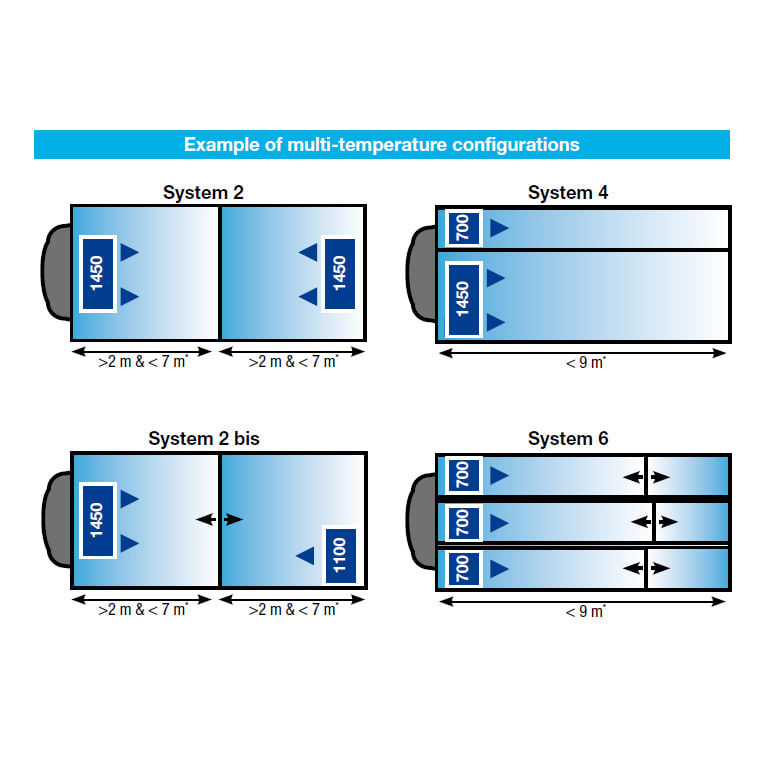 carrier-supra-1000-city-z-mt-mounting