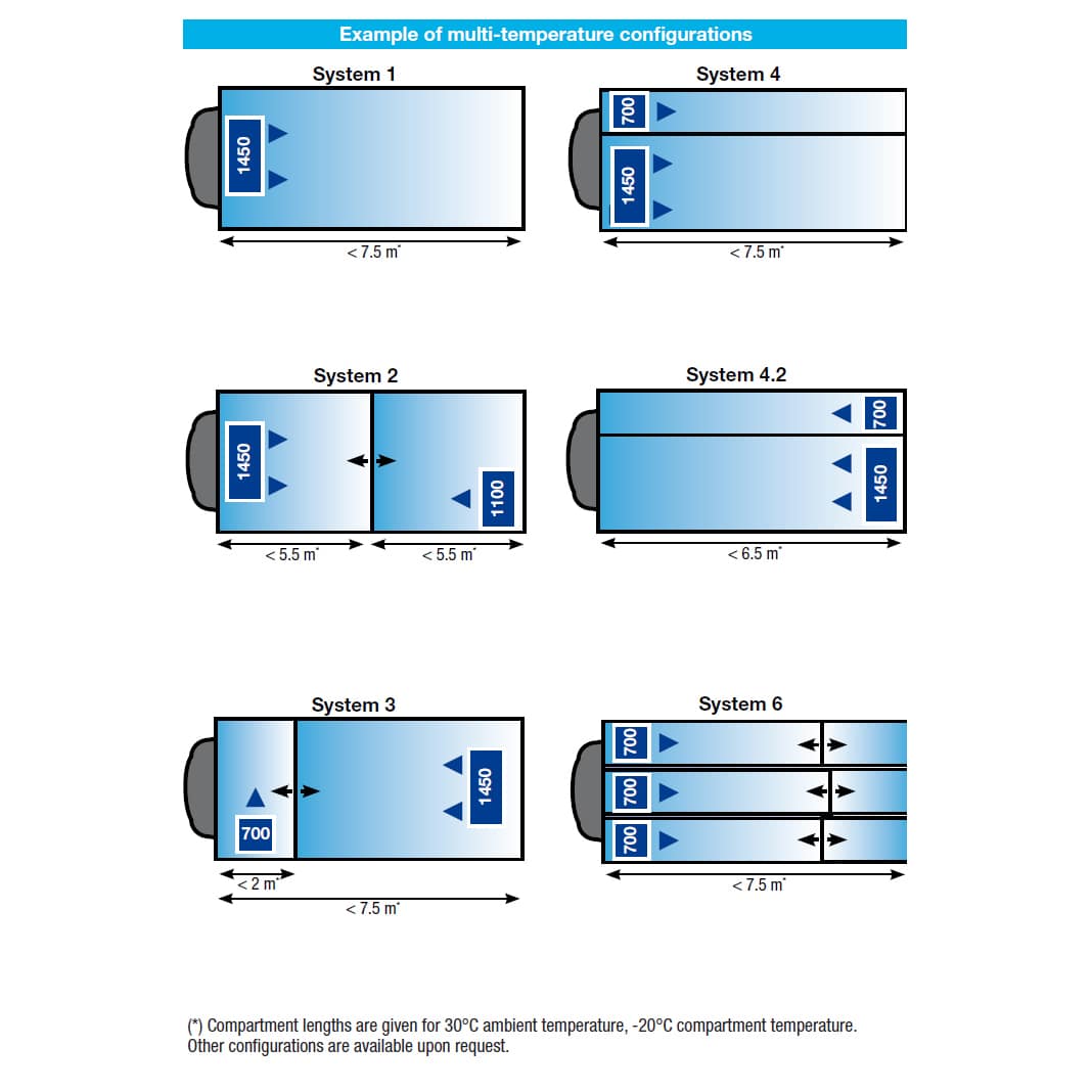 carrier-supra-850-mt-mounting