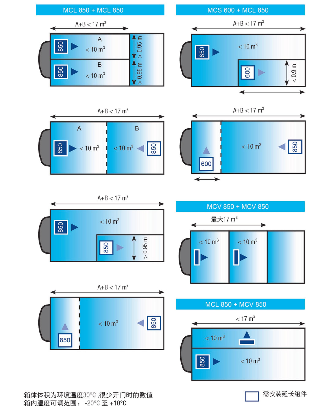 carrier-pulsor-400-mt-mounting carrier-pulsor-400-mt-mounting