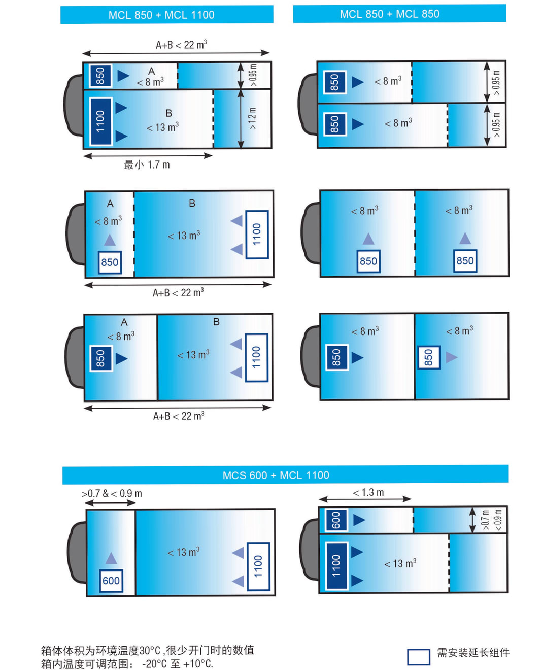 carrier-pulsor-600-mt-mounting