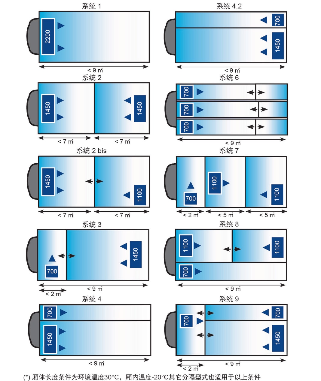 carrier-supra-1150-mt-mounting