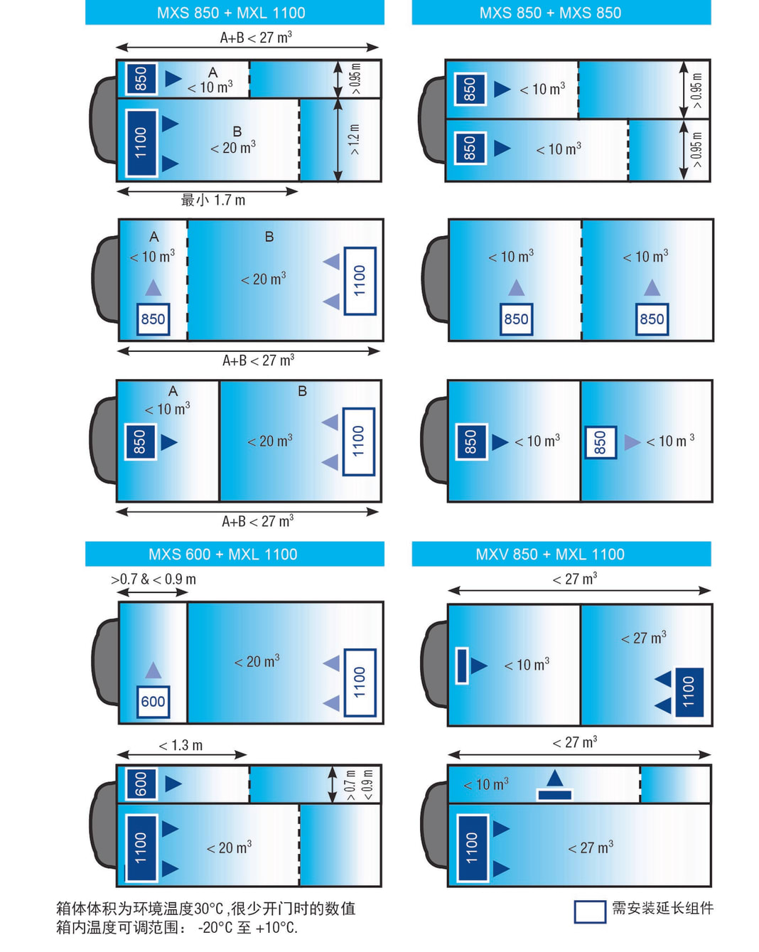 carrier-xarios-600mt-mounting-lcv