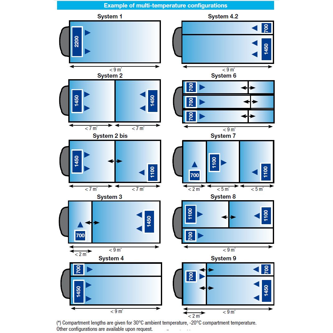 carrier-supra-1150-mt-mounting