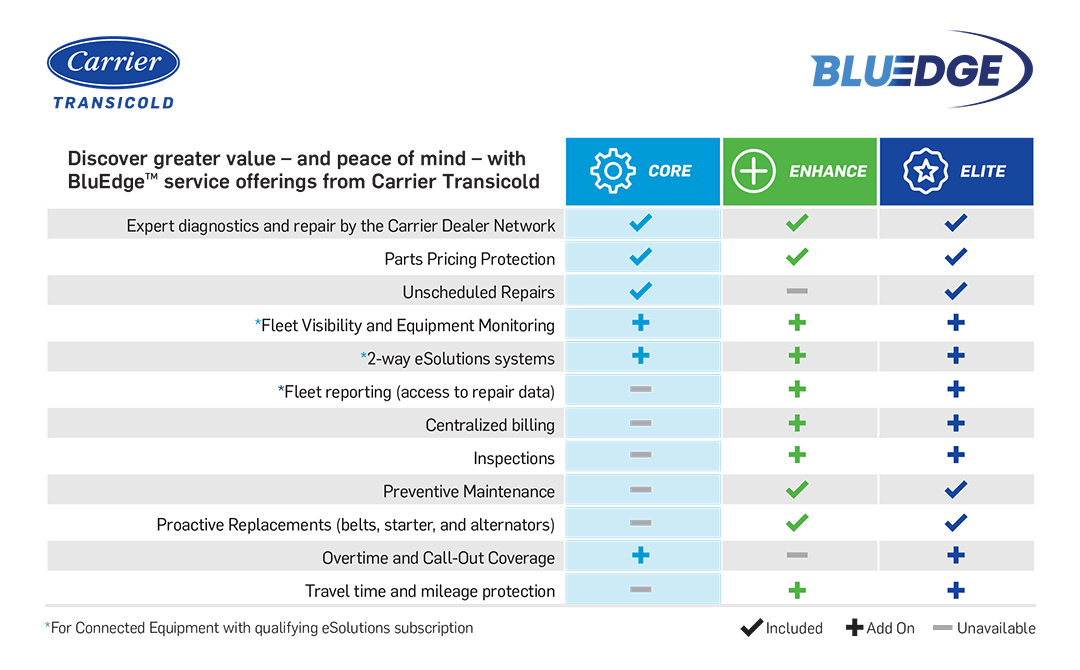BluEdge_Core_Services_Chart BluEdge_Core_Services_Chart