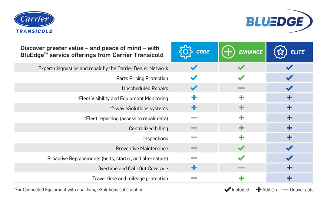 BluEdge_Elite_Services_Chart BluEdge_Elite_Services_Chart
