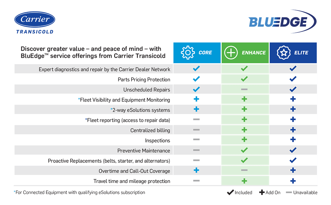 BluEdge_Enhance_Services_Chart BluEdge_Enhance_Services_Chart