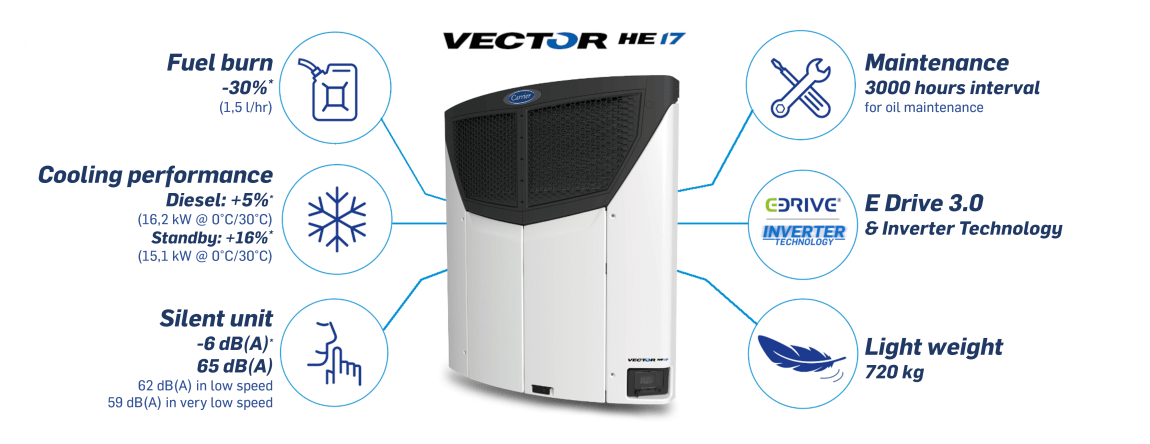 Vector HE 17 trailer refrigeration unit features and benefits