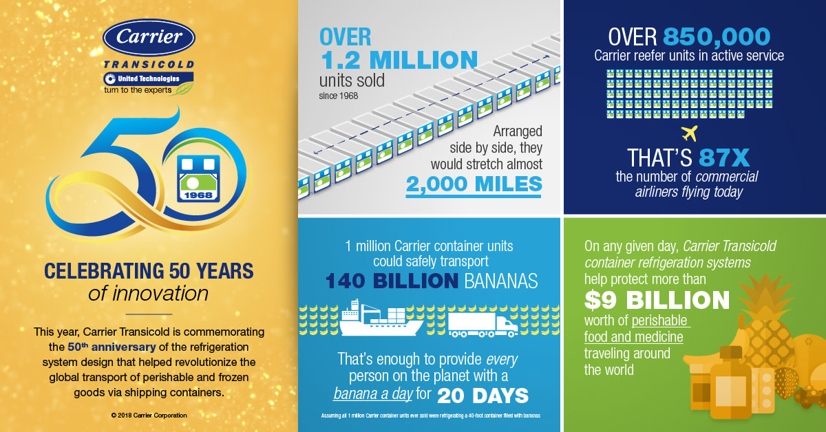 1-millionth-container-infographic