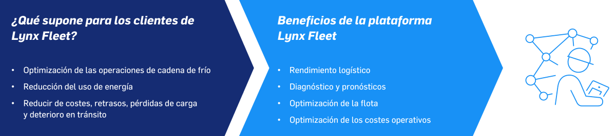 LYNX_Fleet_illustration
