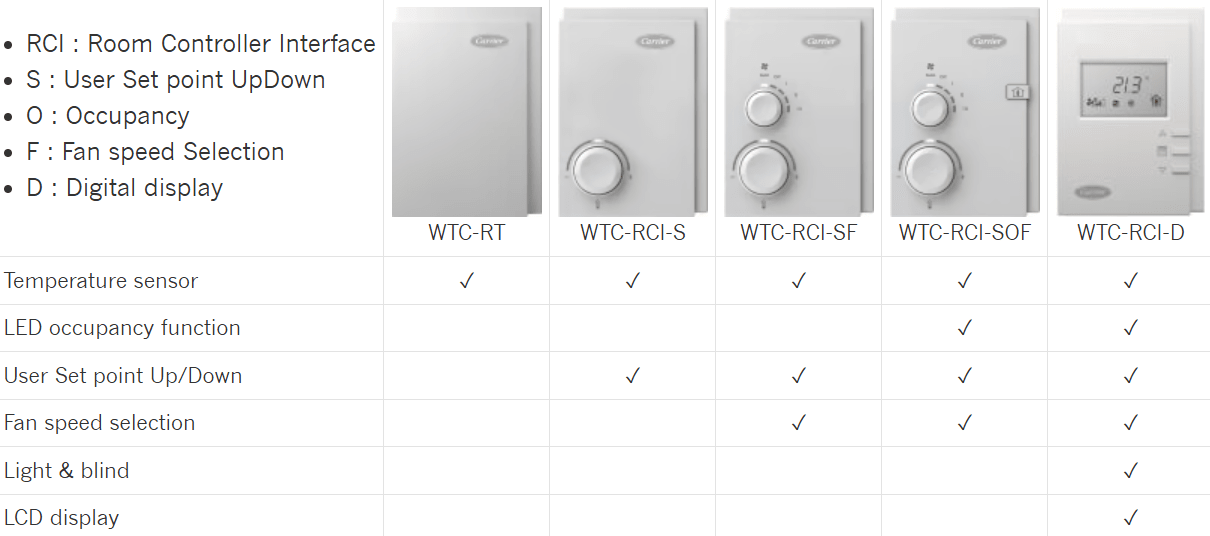 controller-wtc-carrier-product-range-en controller-wtc-carrier-product-range-en