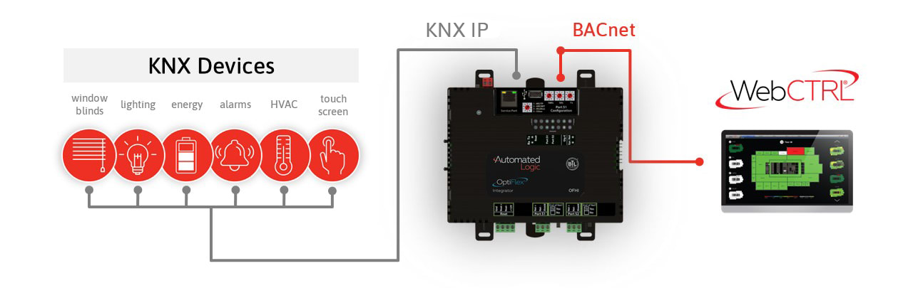 KNX Integration | Automated Logic