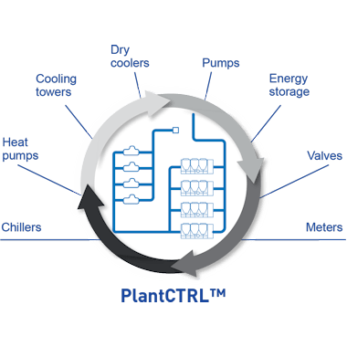 carrier-plantctrl-graphic_sq_sm