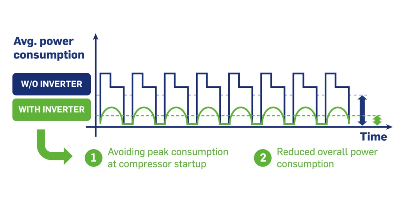 carrier-vector-he-17-inverter-chart-1200x600