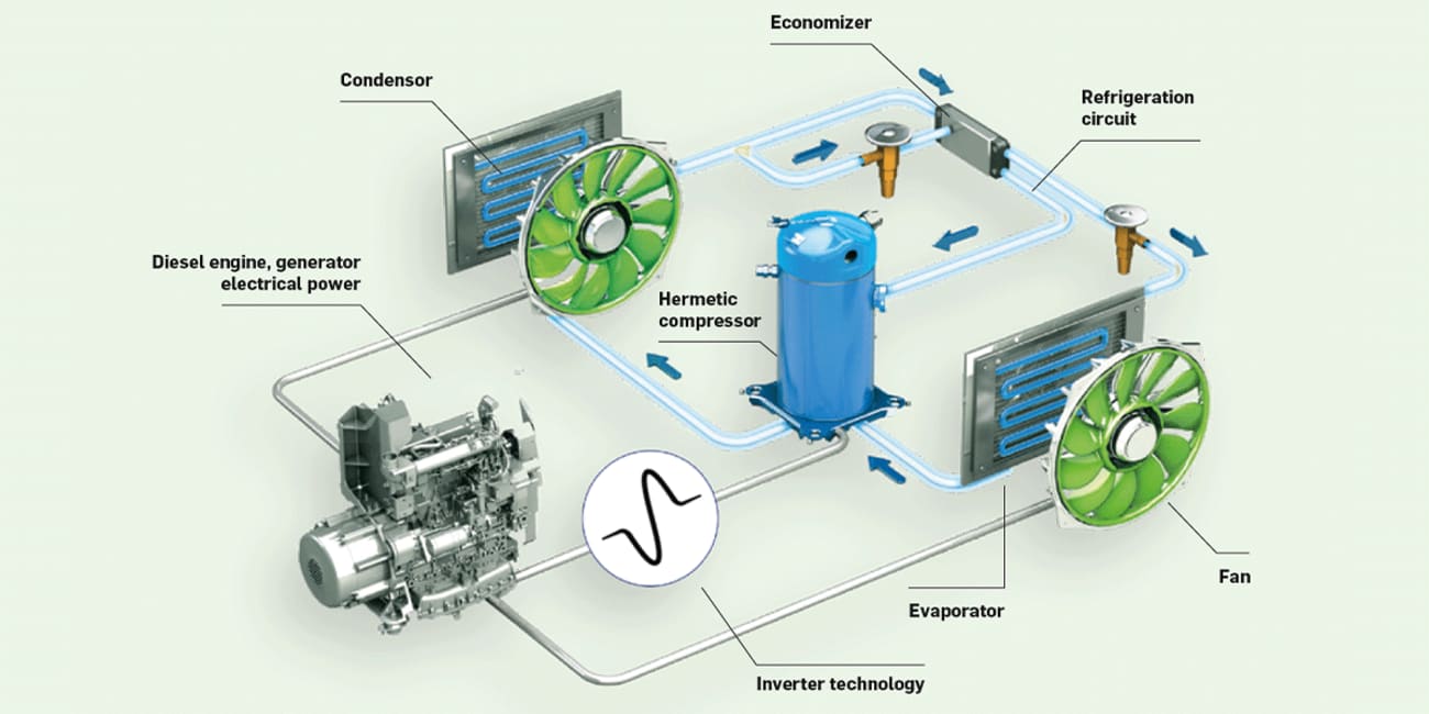 carrier-vector-he-17-inverter-diagram-1200x600