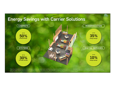 carrier-energy-savings-graphic-400x300