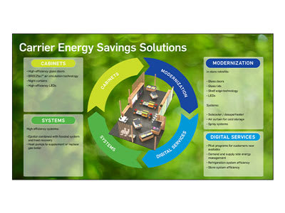 carrier-energy-savings-solutions-400x300