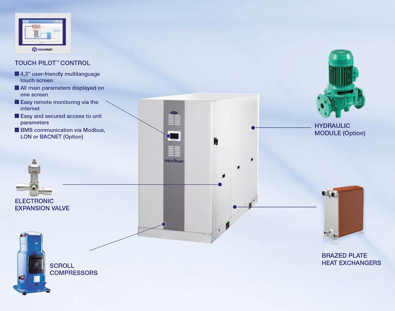 carrier-new-AquaSnap-61WG-water-to-water-monobloc-heat-pump