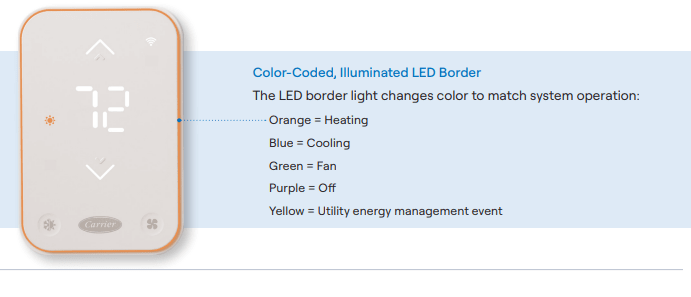 graphic shows best carrier smart thermostat color system