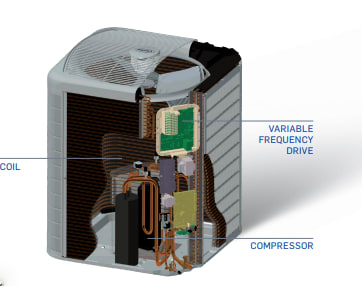 infographic showing parts of heat pump that may need heat pump repair