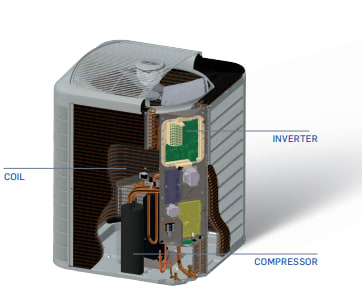 graphic shows inside of air conditioner and causes of AC blowing hot air