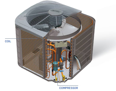 graphic shows inside of an air source heat pump