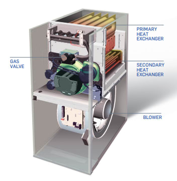 graphic of inside of furnace shows causes of furnace not turning on