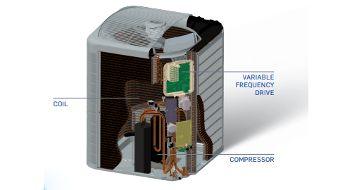 a graphic shows the inside of a heat pump to show how does a heat pump work