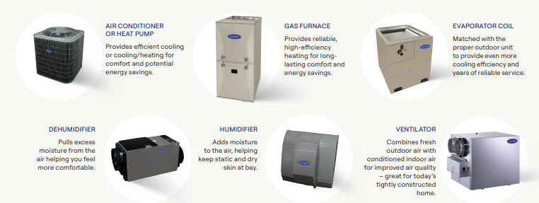 graphic shows hvac meaning through types of hvac units