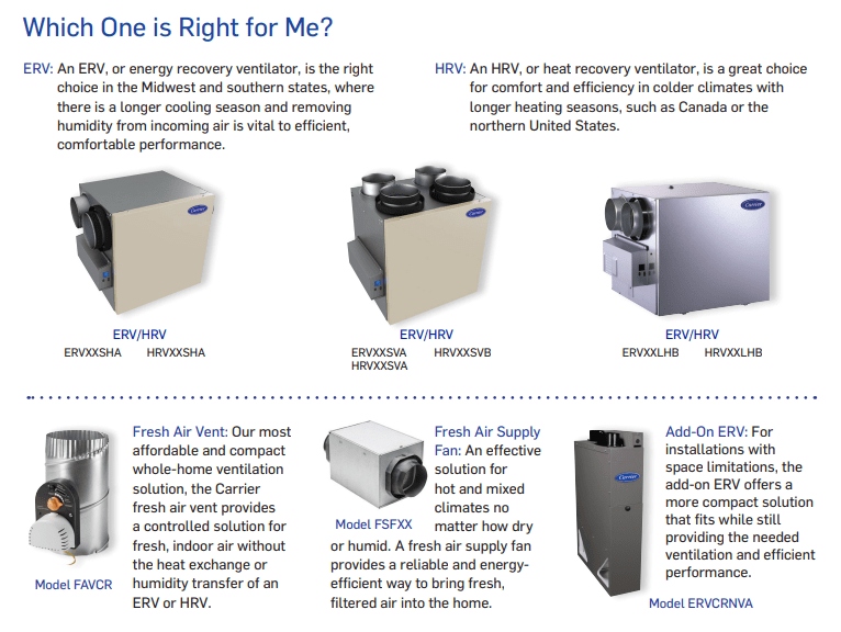 a graphic shows heat recovery ventilation and erv system options from carrier